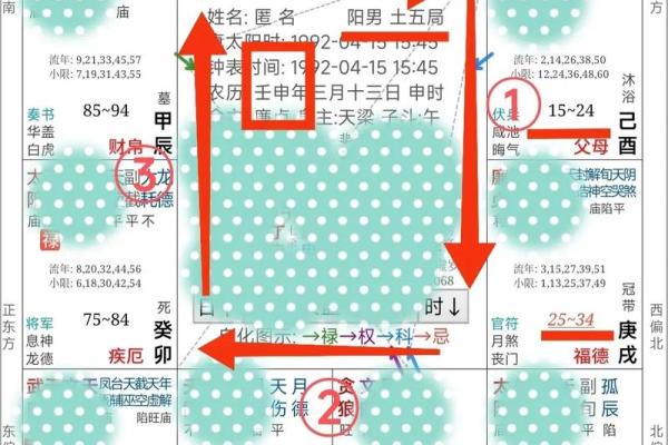 紫薇斗数如何定紫薇星