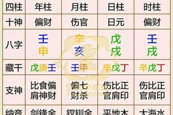 算命生辰八字软件 算命生辰八字软件