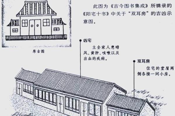 房子顶楼怎么看风水好不好 房子顶楼怎么看风水好不好