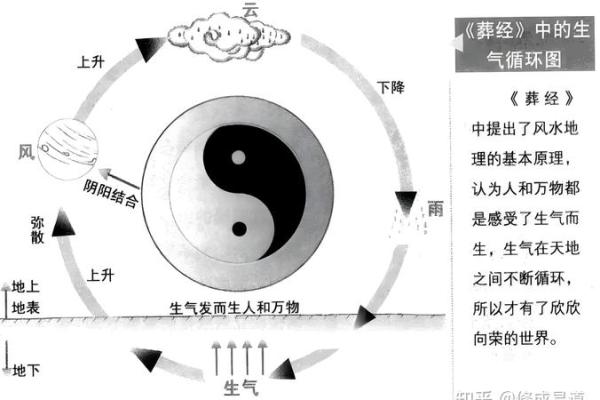 风水:商业本质共通下风水秘诀 风水:商业本质共通下风水秘诀