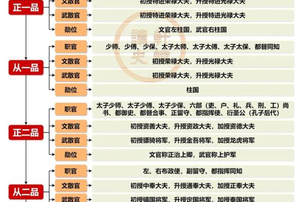 算命的古代叫什么官职 算命的古代叫什么官职