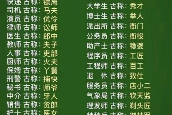 算命的古代叫什么官职 算命的古代叫什么官职