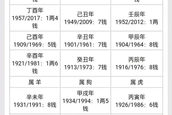 男命称骨算命的白话解释 男命称骨算命的白话解释