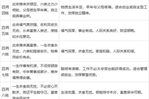 男命称骨算命的白话解释 男命称骨算命的白话解释