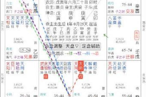 紫薇斗数中的孤星独守 紫薇斗数中的孤星独守