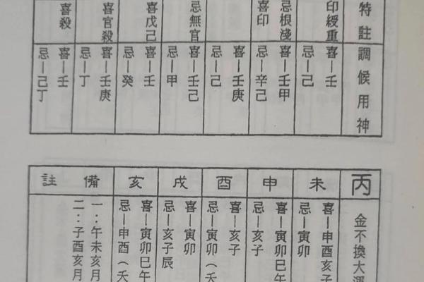 八字命理入门基础知识「方便初学」