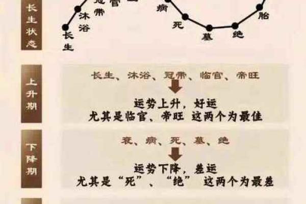学八字算命如何入手 学八字算命如何入手