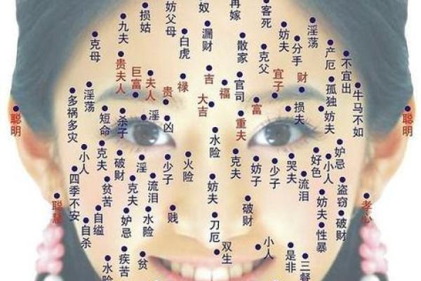 看痣算命