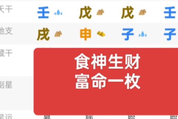 八字食杀财 八字食杀财