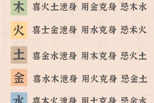 八字喜神忌神 八字喜神忌神