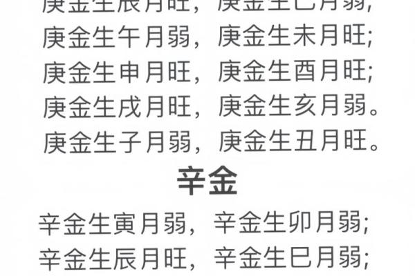八字算命旺衰 八字算命旺衰