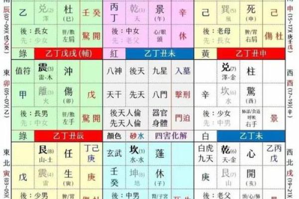 八字算命旺衰 八字算命旺衰