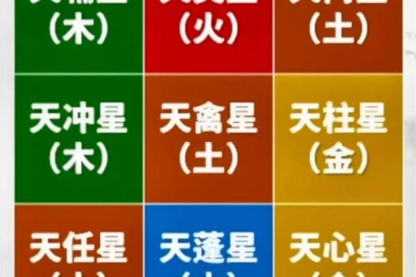 疾厄宫紫薇天相火星