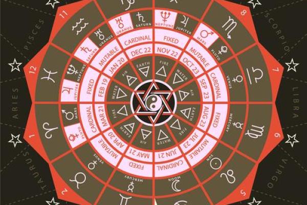 疾厄宫紫薇天相火星