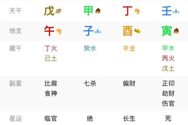 八字看人 八字看人