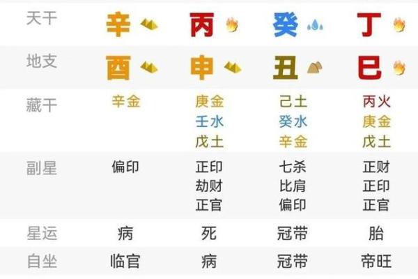 八字看人 八字看人