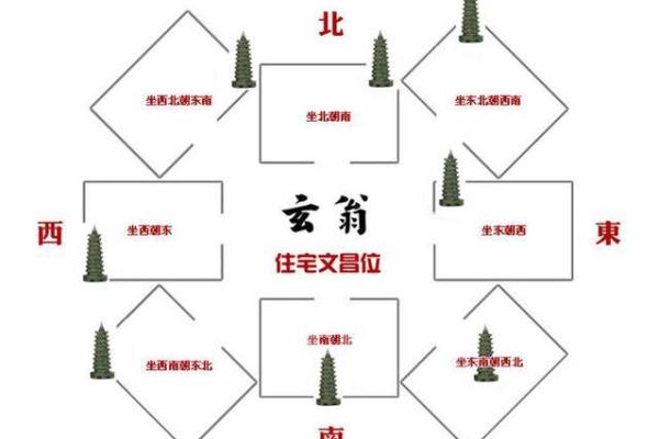 求子卧室风水怎么布置 求子卧室风水怎么布置