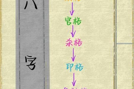 一眼看清一个人：八字展现立体人物形象