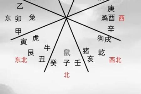解析八字格局