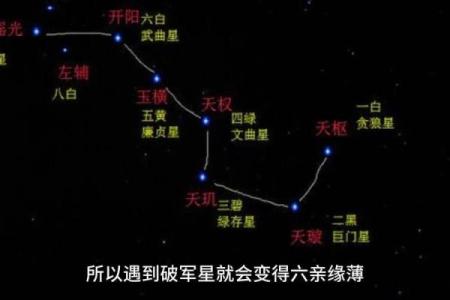 紫薇斗数财星怎么看