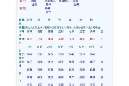 男命旺妻的八字特征 男命旺妻八字特征是什么