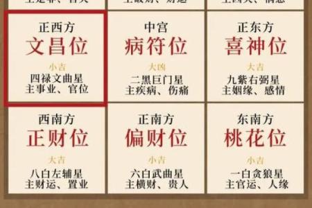 九省通衢的九大风水