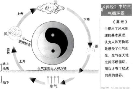 风水：商业本质共通下风水秘诀