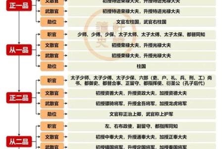 算命的古代叫什么官职