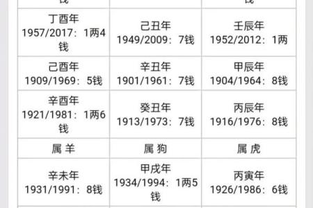 男命称骨算命的白话解释