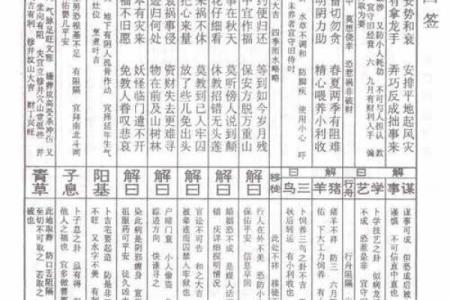 佛祖灵签18签求健康