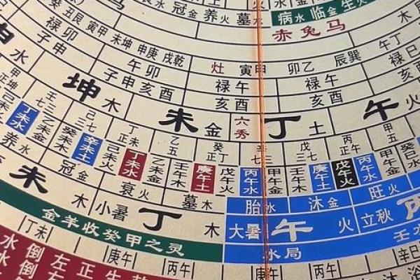 中国风水罗盘_罗盘的东南西北和指南针一样吗