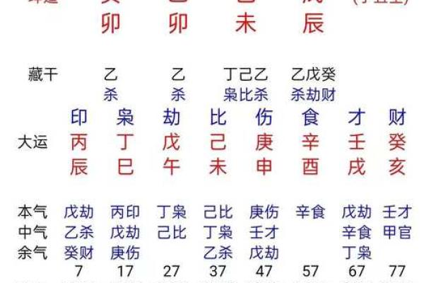 八字测婚姻正缘算命