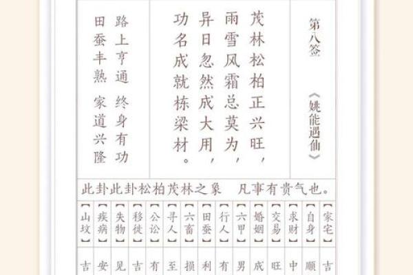 关帝灵签一百的解释 关帝灵签一百的解释