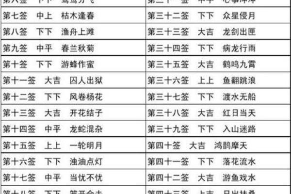 关帝灵签一百的解释 关帝灵签一百的解释