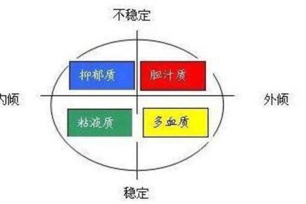心理学四种性格类型及特点 胆汁质四种性格测试 心理学四种性格类型及特点 胆汁质四种性格测试