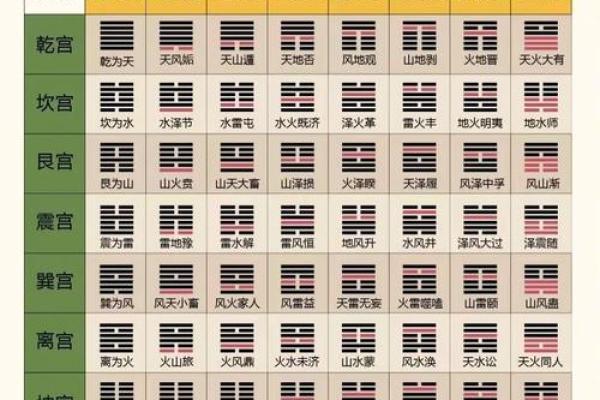 算命与易经 算命与易经