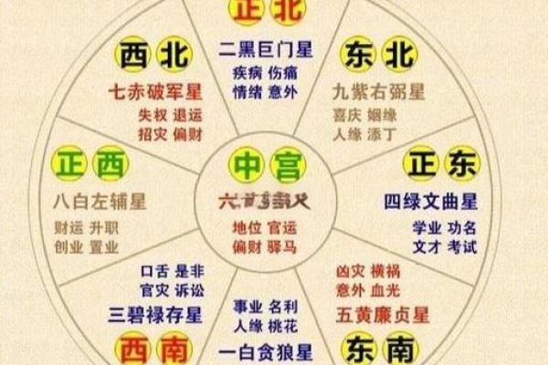 如何用风水来化解你婚姻的不顺