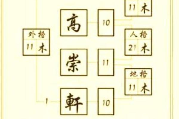 八字三才五格 八字三才五格