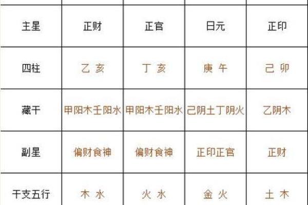 母亲八字为中心,如何看子女命运? 母亲八字为中心,如何看子女命运?