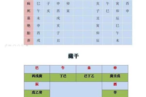 八字日柱地势长生解析详解 八字日柱地势长生解析详解