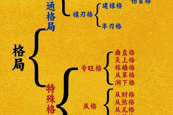 吕氏八字格局拆解 吕氏八字格局拆解