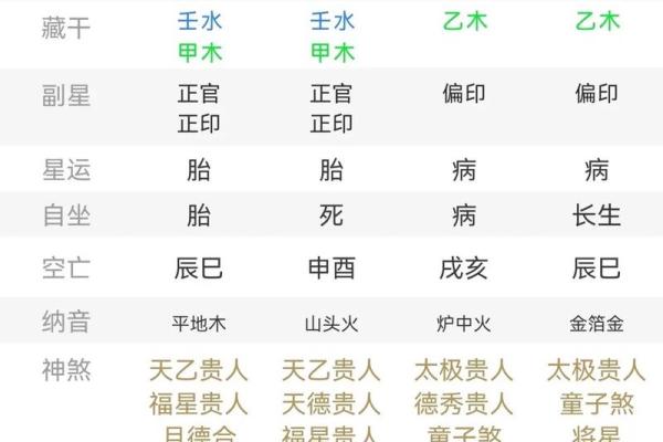 八字特殊格局 八字特殊格局