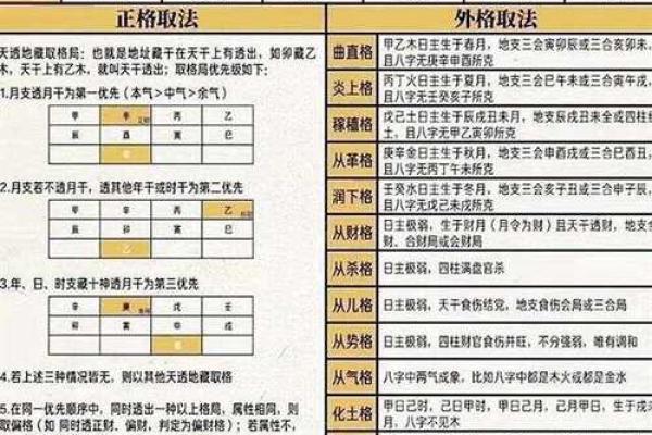 八字特殊格局 八字特殊格局