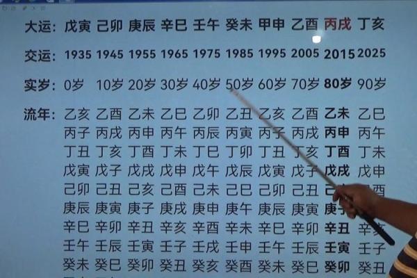 八字冠带大运多少岁走好