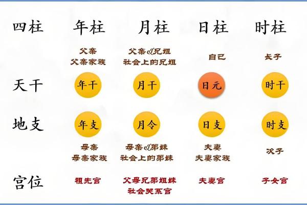 四柱八字中的月柱都有哪些含义