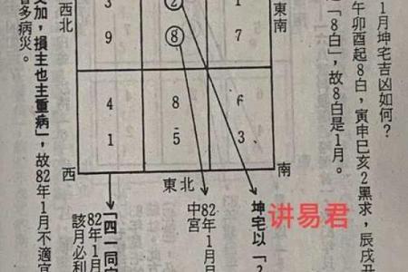 改善风水法：直断阳宅风水46法