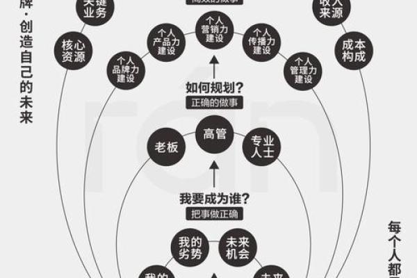 算命的可以做人力资源管理 算命的可以做人力资源管理