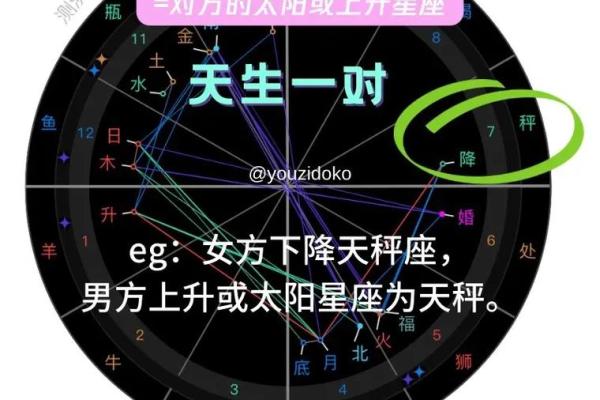 免费情侣星盘合盘查询 星盘配对合盘