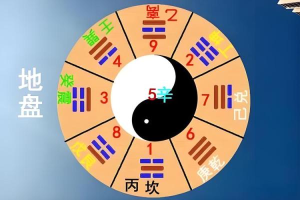 八字预测算命