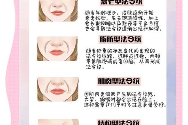 从法令纹看相算命